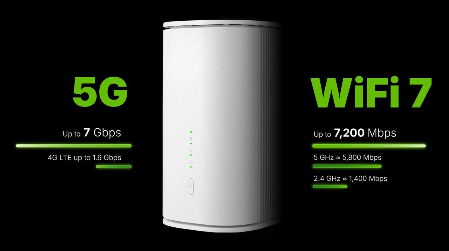 Zyxel Nebula FWA515: 5G Wi-Fi 7 Router with Cloud Control