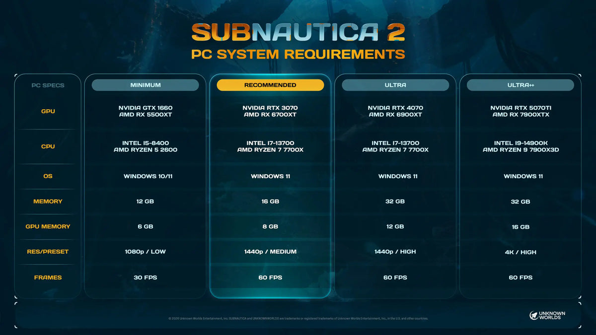 The developers have revealed the system requirements for Subnautica 2.