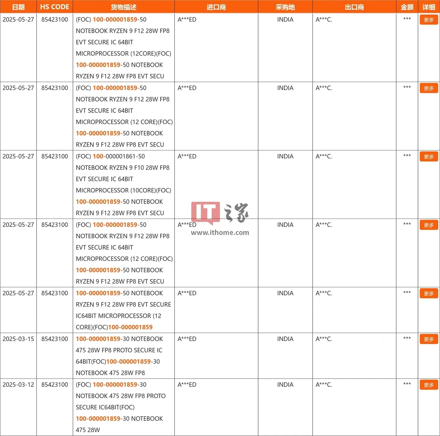 AMD Ryzen AI 9 HX 475 Mobile CPU Features 12-Core Design