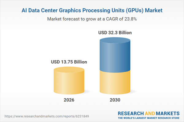 AI Data Center Graphics Processing Units (GPUs) Market Report 2026: $32.3 Bn Opportunities, Trends, Competitive Landscape, Strategies, and Forecasts, 2020-2025, 2025-2030F, 2035F