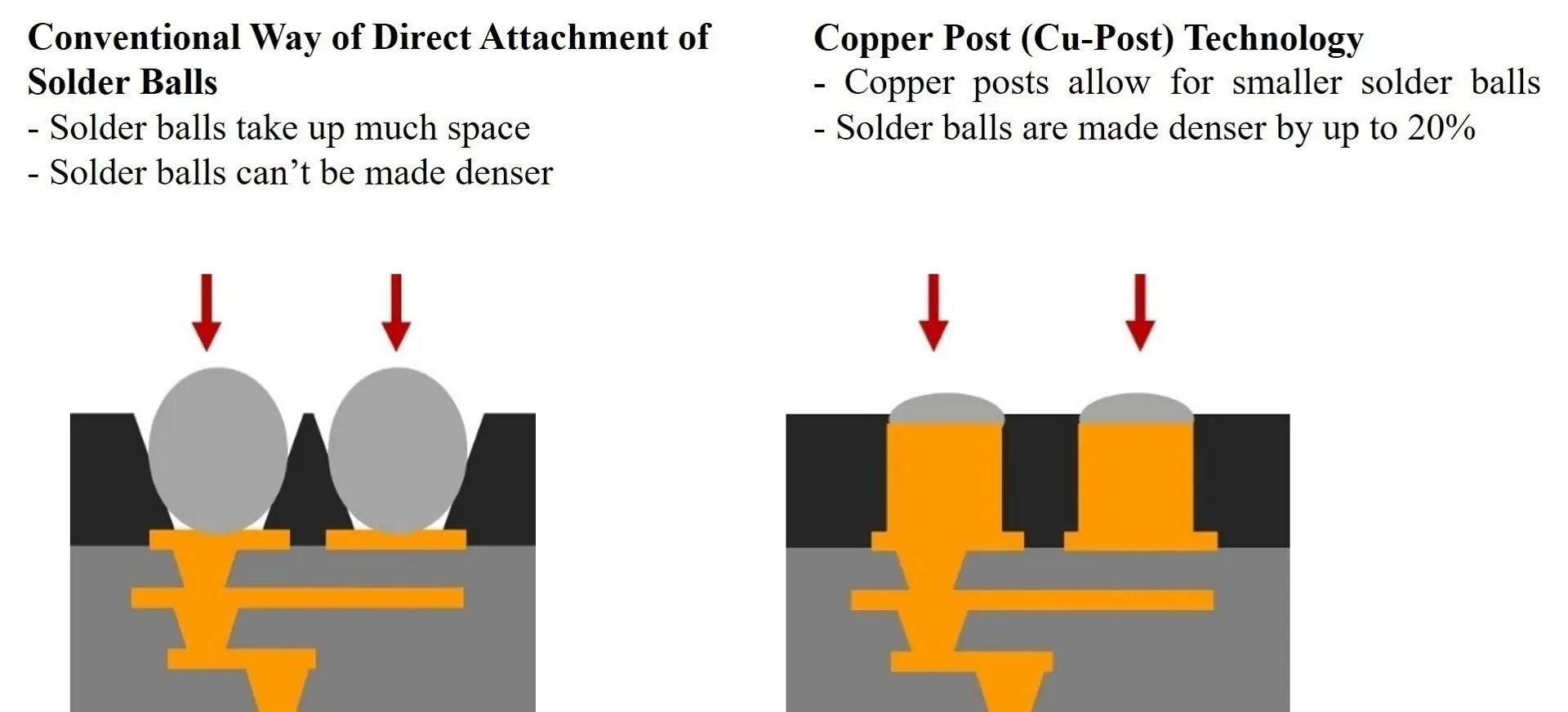 LG Innotek Launches Copper Post Technology for Semiconductor Substrates