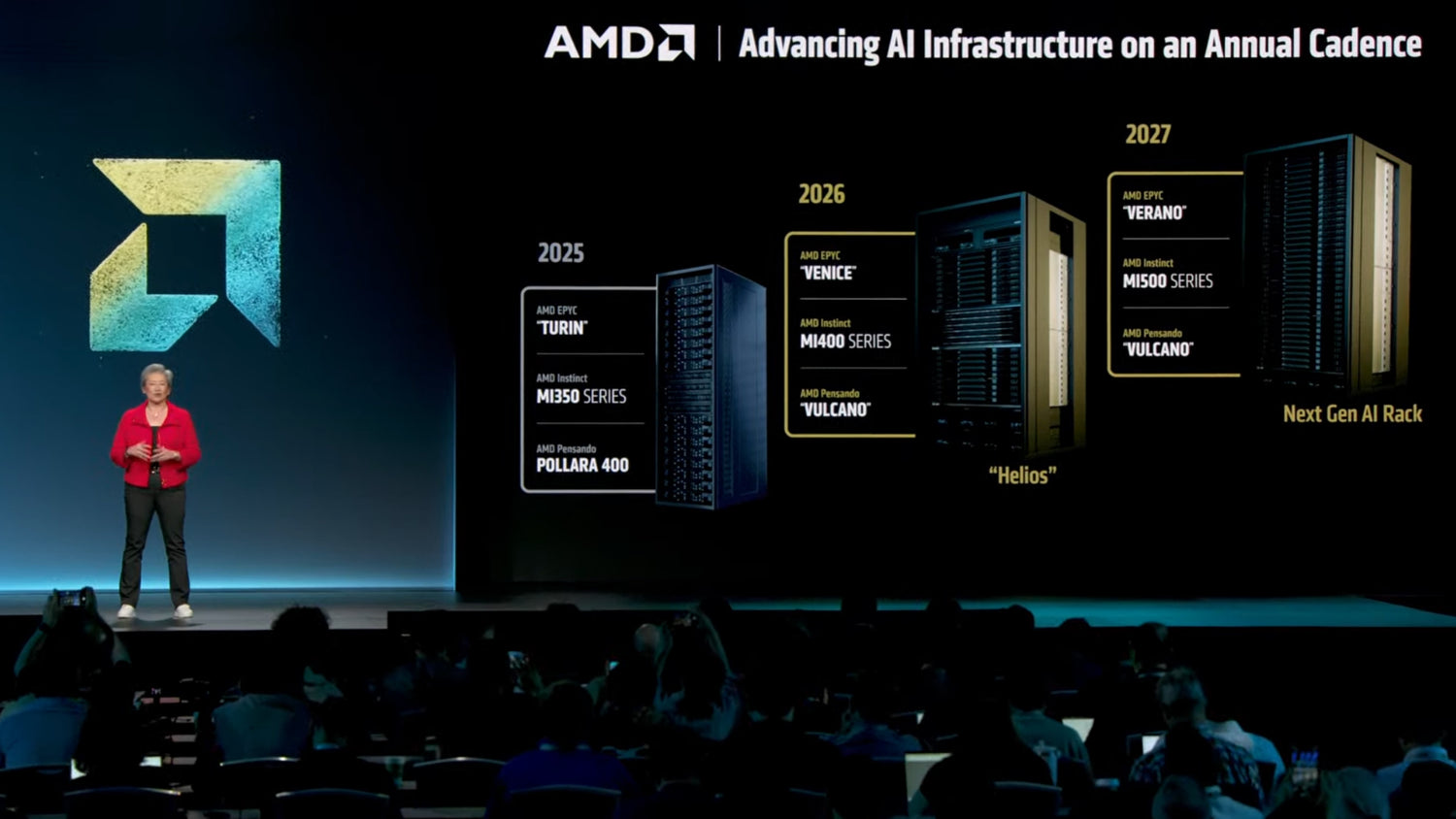 AMD unwraps 2027 AI plans: Verano CPU, Instinct MI500X GPU, next-gen AI rack