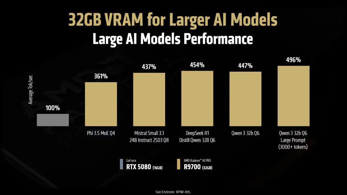 AMD Radeon AI PRO R9700 GPU Launch Date and Specifications