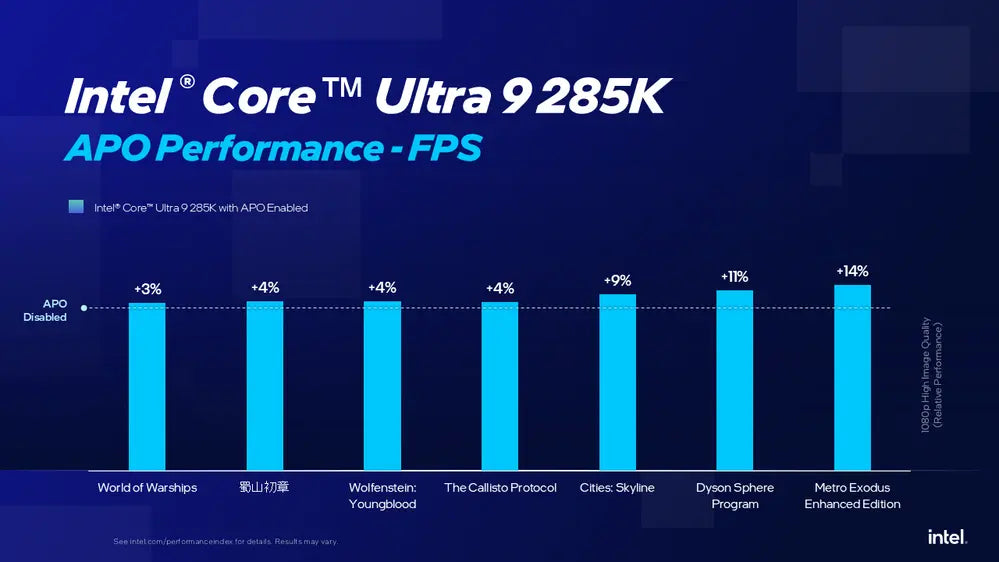 Intel Expands APO Game Support for Arrow Lake CPUs with Up to 14% FPS Gains