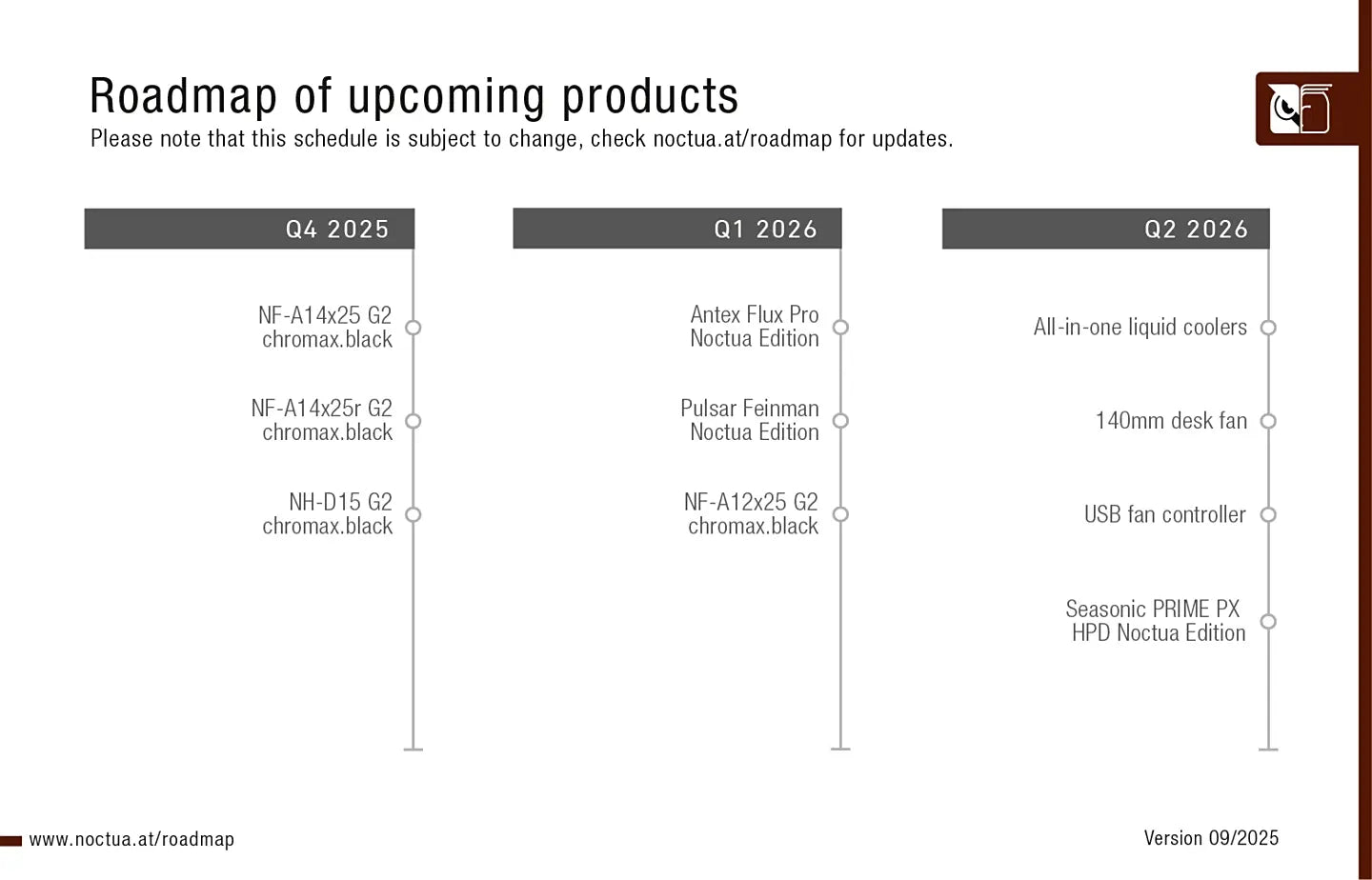 First Noctua AIO Liquid Cooler Expected by Mid-2026