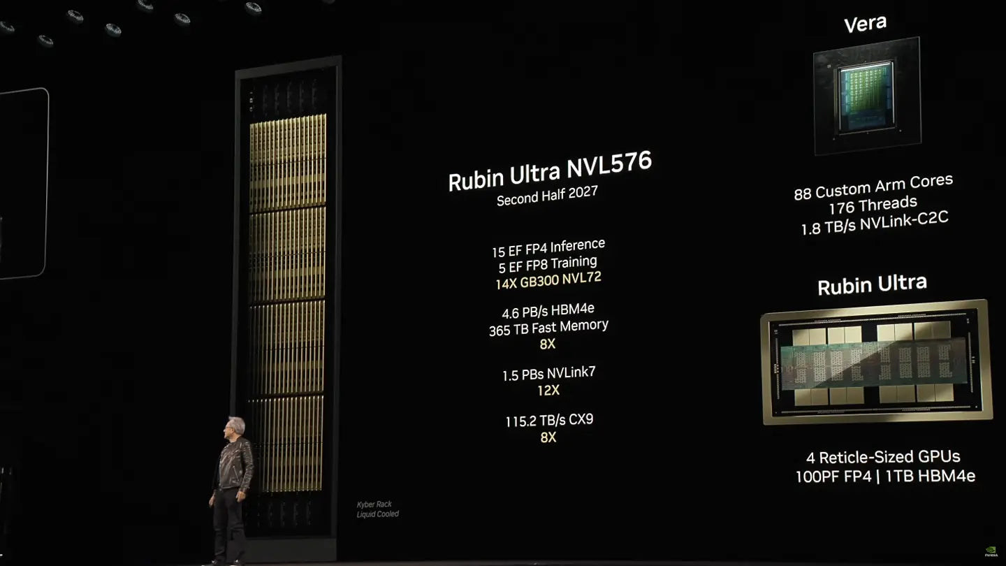 Rubin Ultra GPU to Use Advanced Microchannel Cooling for its 2300W TDP