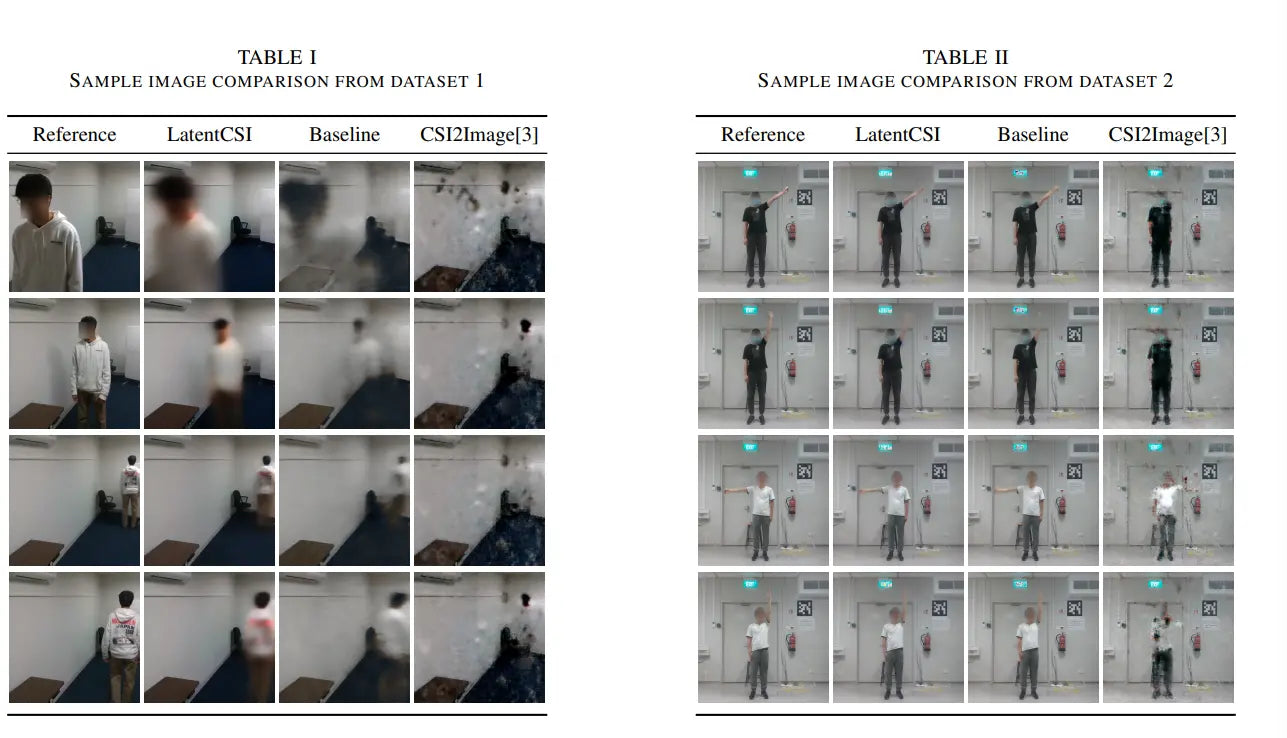 Kinda Creepy: LatentCSI Uses Wi-Fi Signals and AI to Recreate Room Images