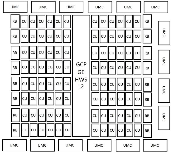 AMD Next-Gen RDNA 5 GPUs Detailed: Flagship to Entry-Level Configurations