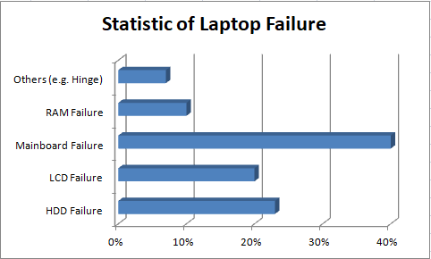 A Closer Look at Their Lifespan With Groovy Computers - Groovy Computers