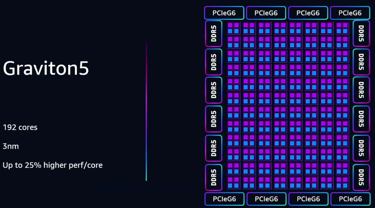 Meta Buys Tens of Millions of AWS Graviton Arm Cores in a CPU Land Grab