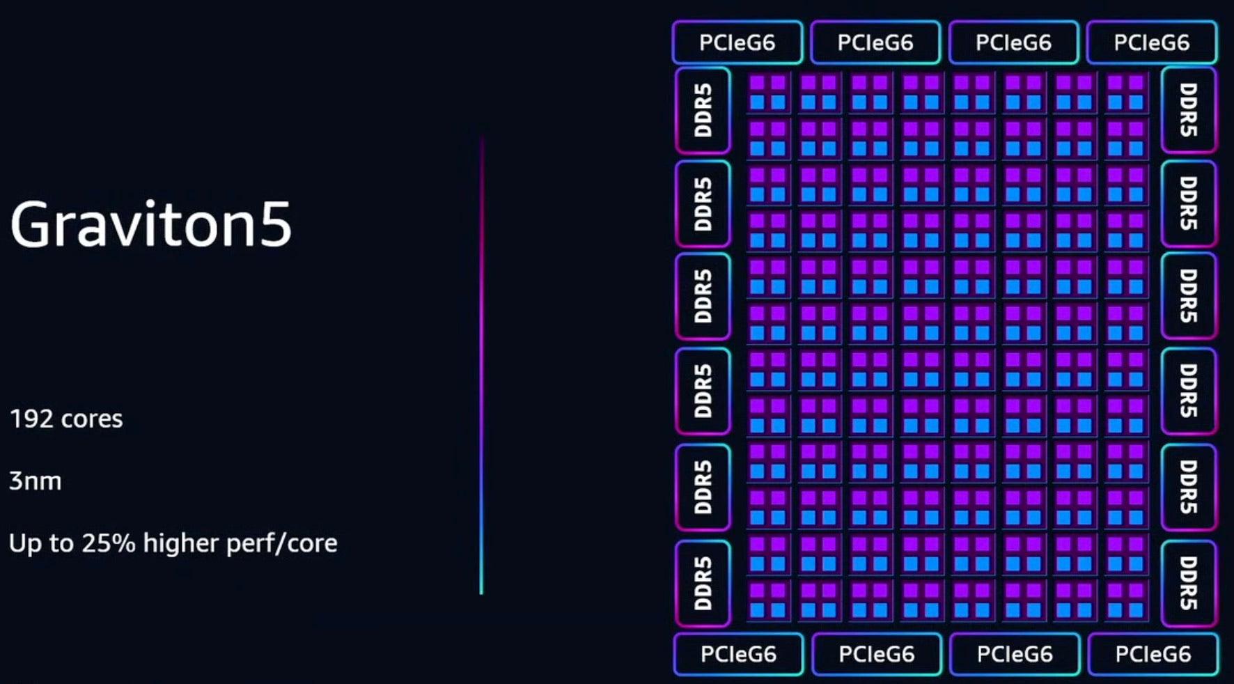 Meta Buys Tens of Millions of AWS Graviton Arm Cores in a CPU Land Grab
