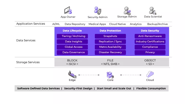 Nutanix Unified Storage Earns Enterprise-Level NVIDIA Certification for Production AI Workloads