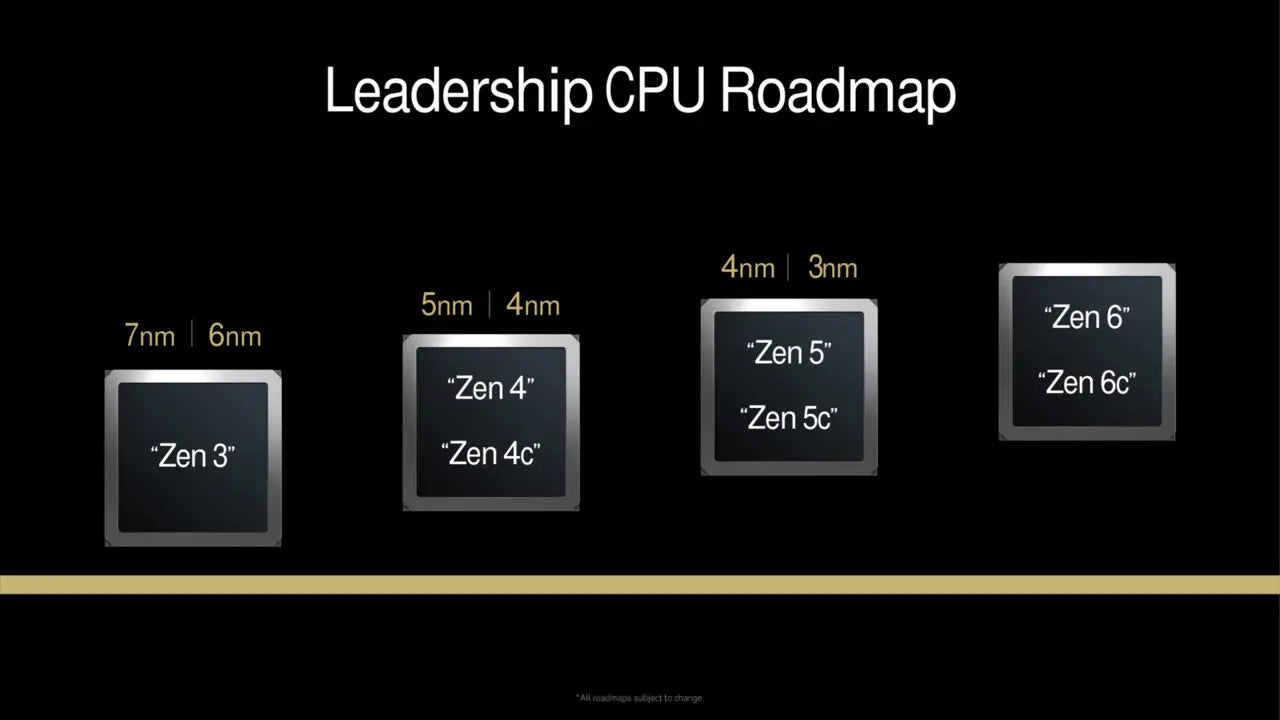 Zen 6 Ryzen 10000X3D May Feature Advanced Multi-Layer 192 MB X3D Cache