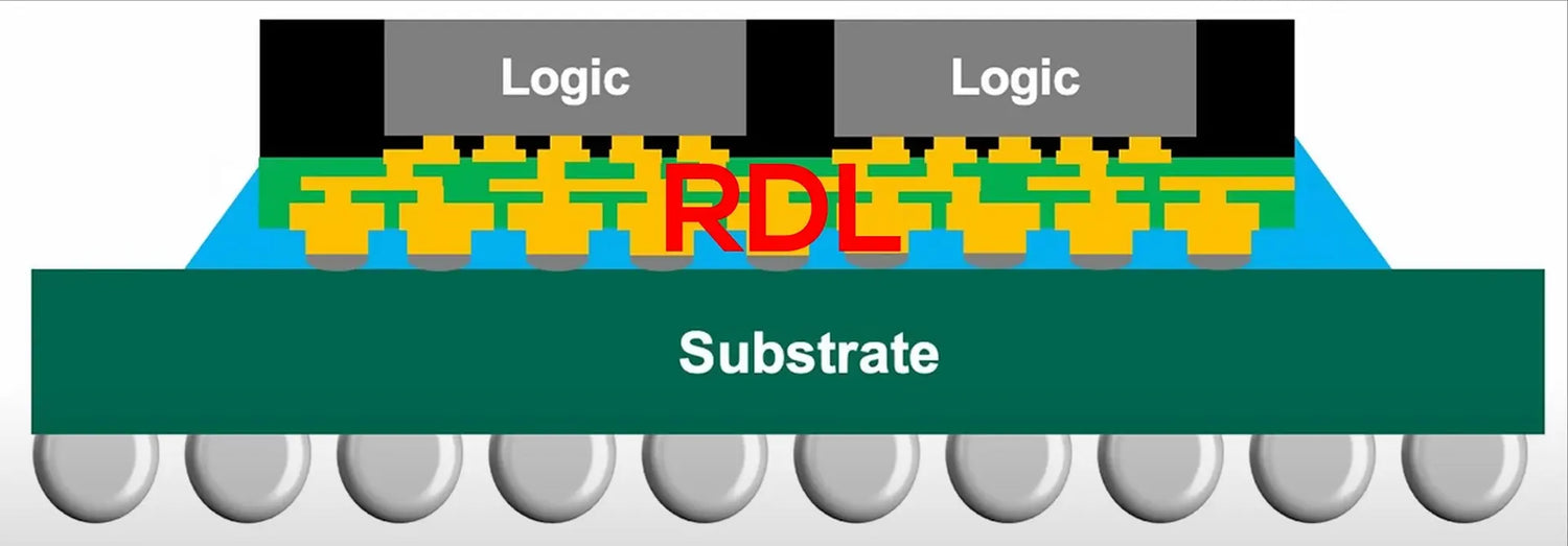 AMD Likely Abandons SERDES for Parallel Traces in Zen 6 Packaging