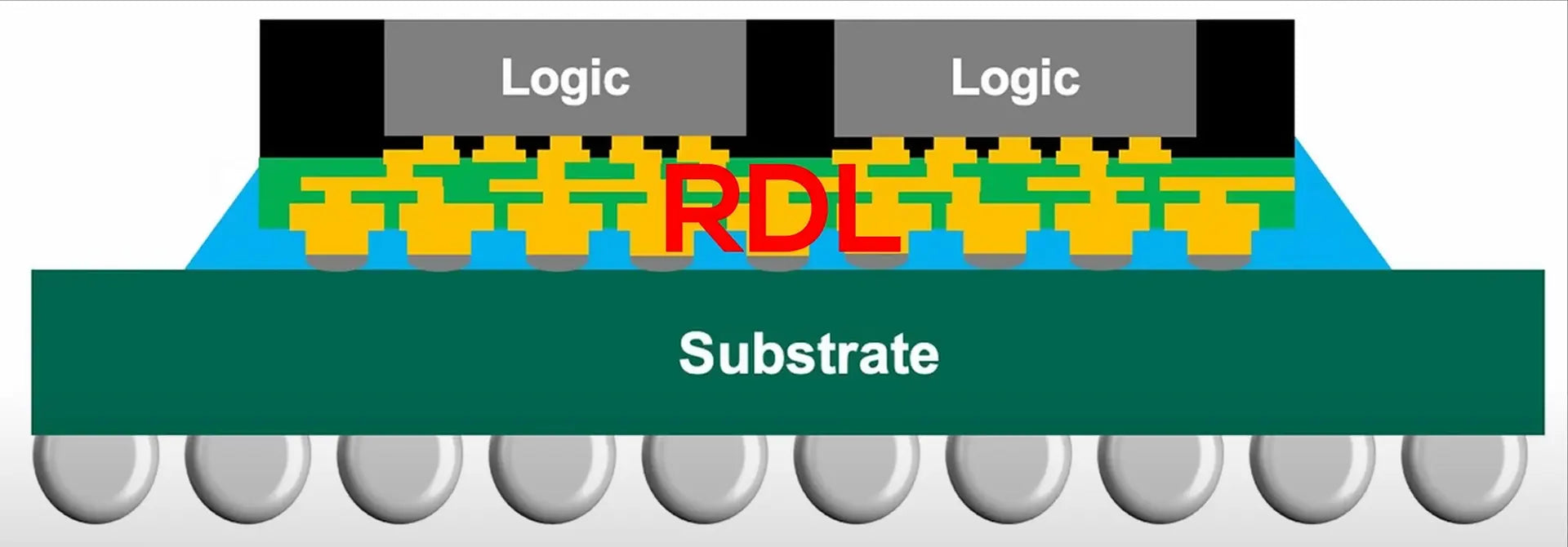 AMD Likely Abandons SERDES for Parallel Traces in Zen 6 Packaging