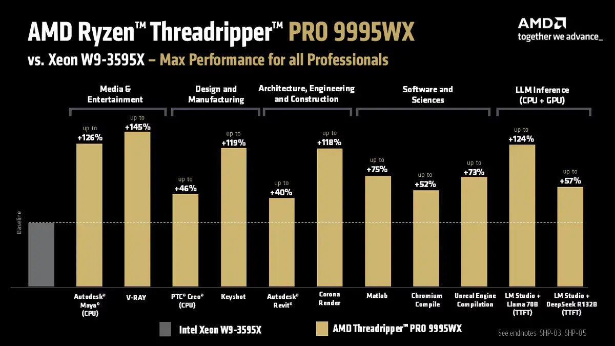 AMD Announces Ryzen Threadripper Pro 9000 WX-Series incl Prices