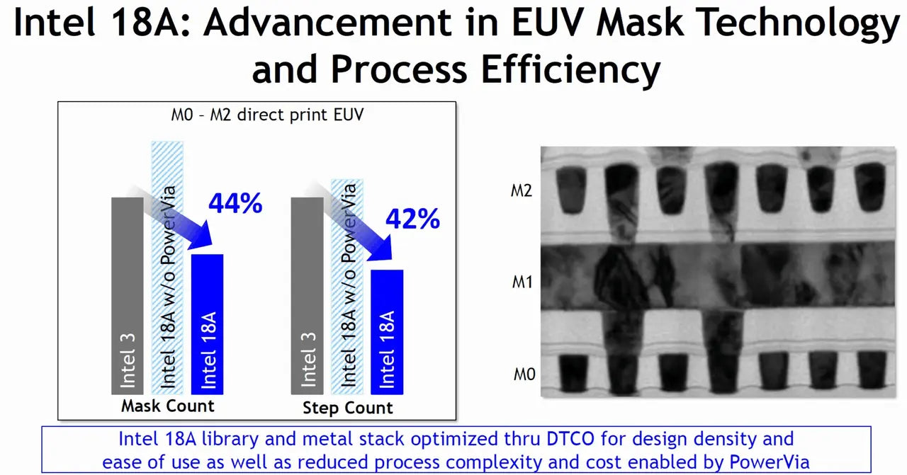 Intel 18A Process Performance: Up to 25% Faster 36% More Energy Efficient Than Intel 3