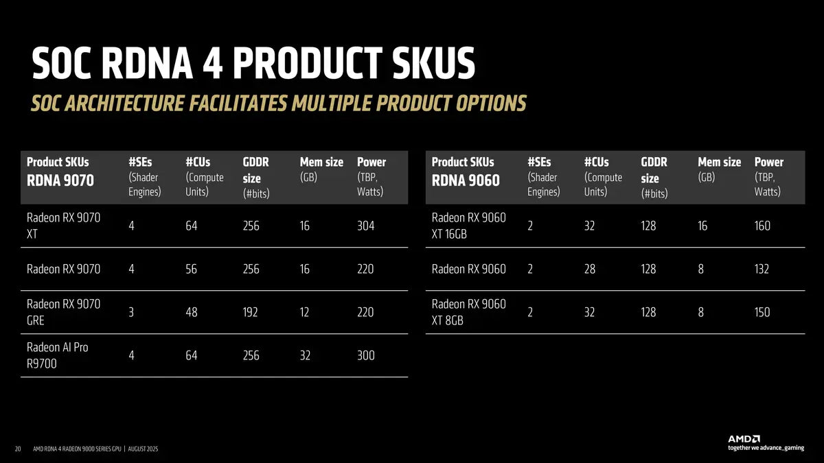 AMD ROCm Leak Lists Radeon RX 9060 XL GPU That Doesn’t Exist