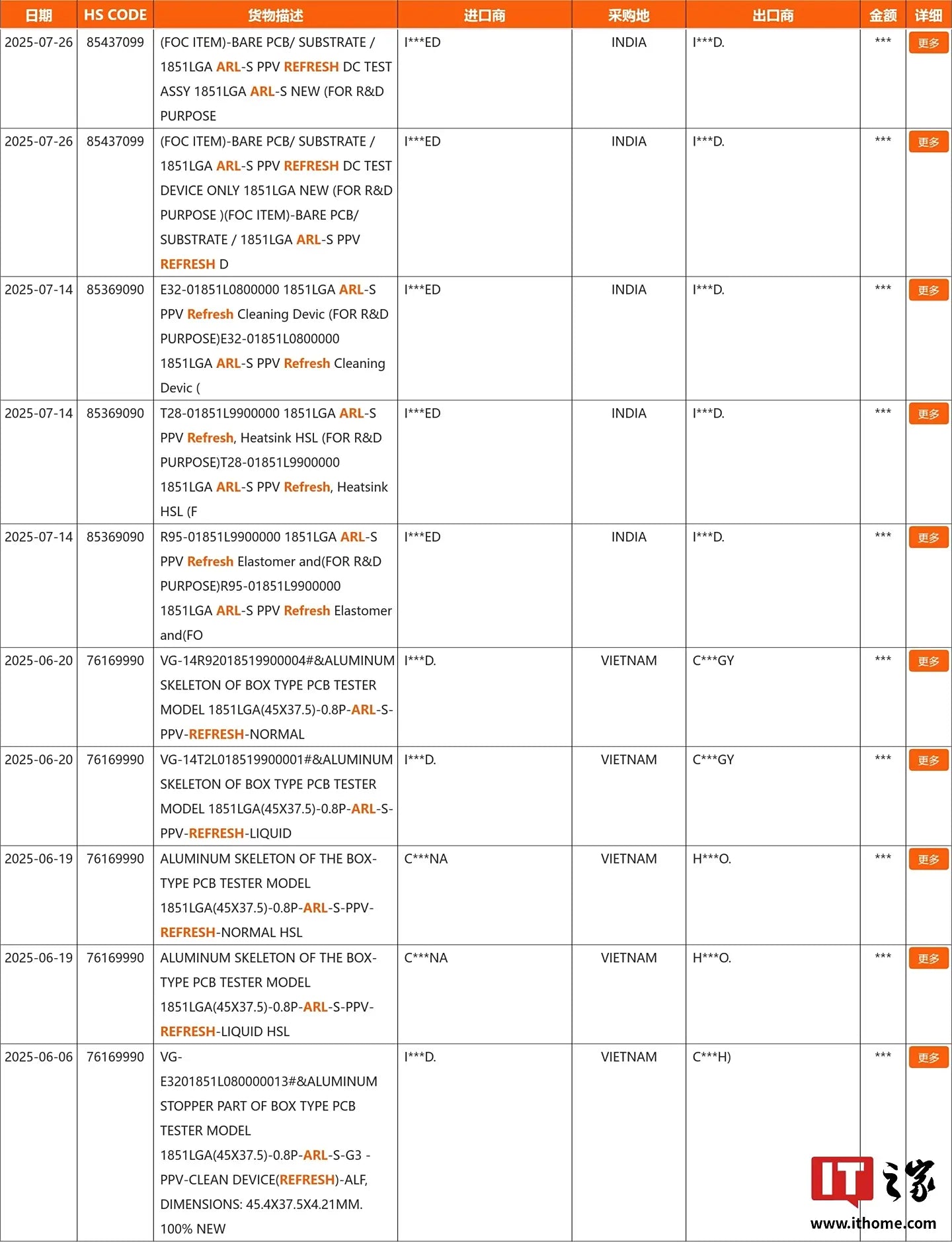 Intel Arrow Lake-S Refresh CPUs Coming Q4 2025: What to Expect
