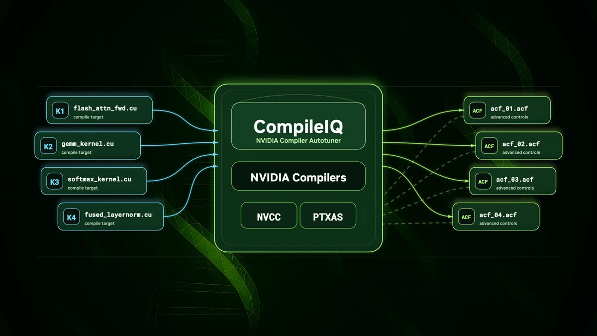Extract More Kernel Performance with NVIDIA CompileIQ Auto-Tuning