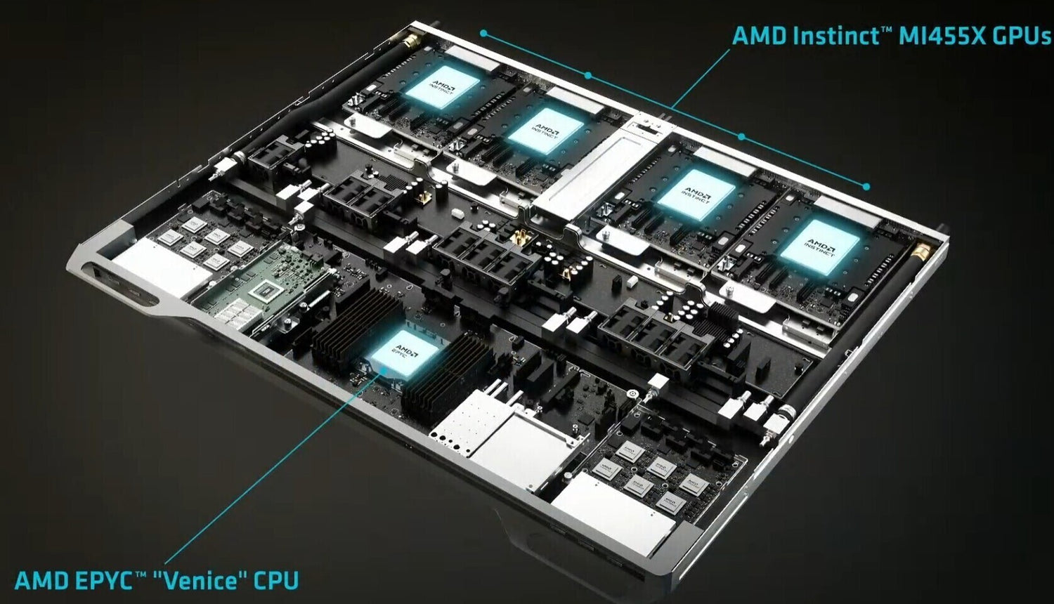 AMD to Expand EPYC Lineup With Specialized CPUs for AI, HPC, and Cloud