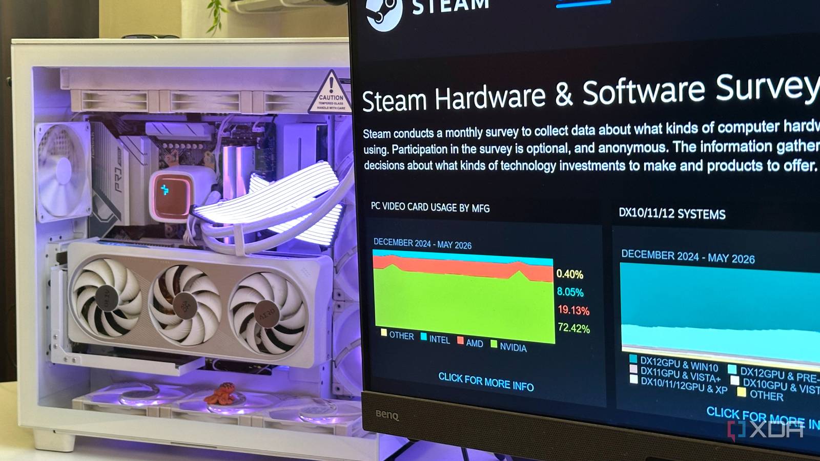 The Steam Survey shows exactly how Nvidia gets away with smaller GPU upgrades