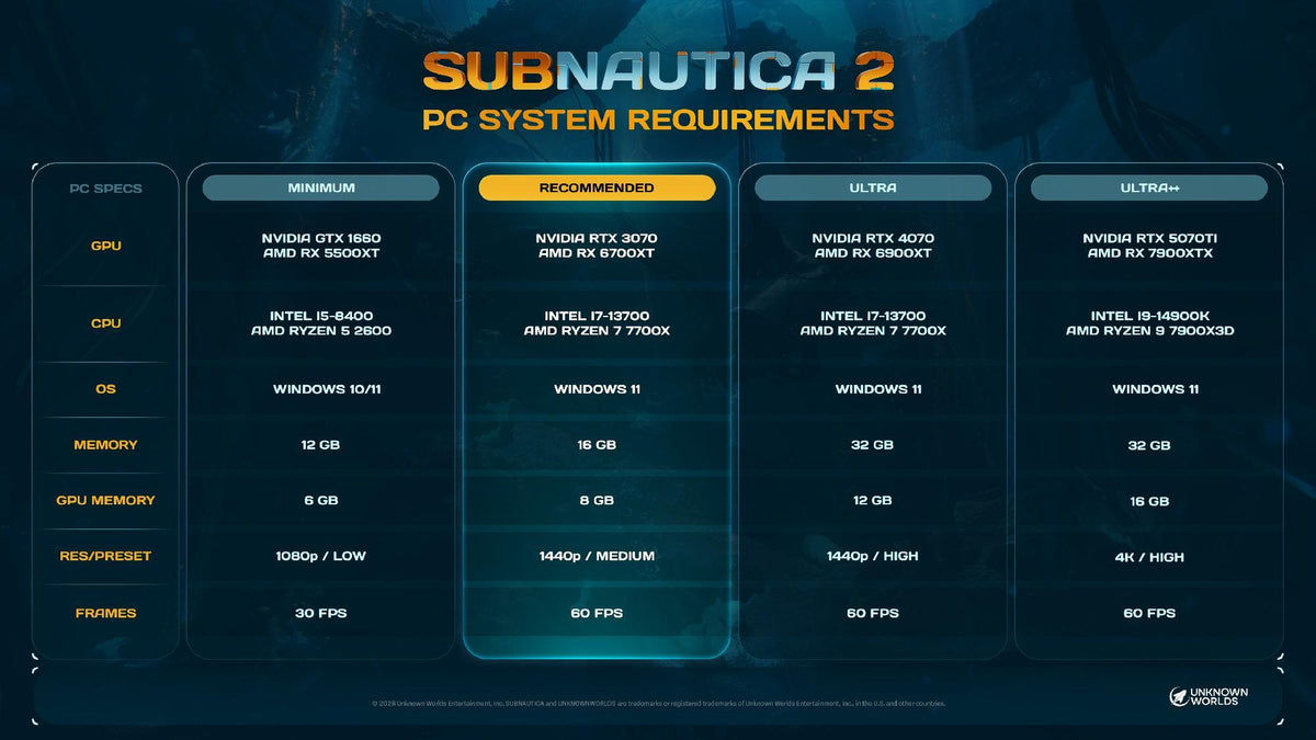 Subnautica 2's PC specs have been revealed ahead of Early Access launch