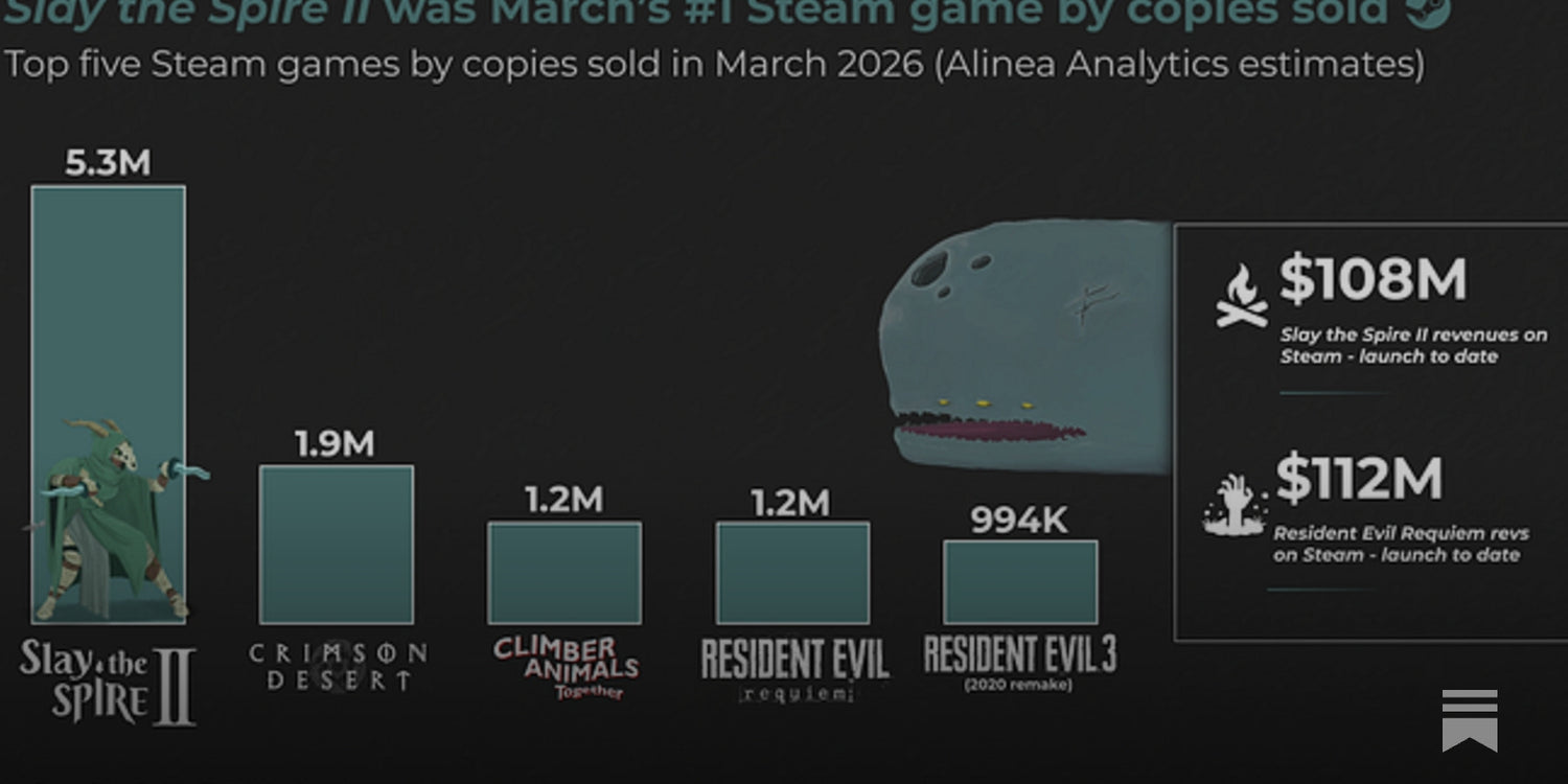 March’s top Steam games: Indies, AAA, early access, and revivals