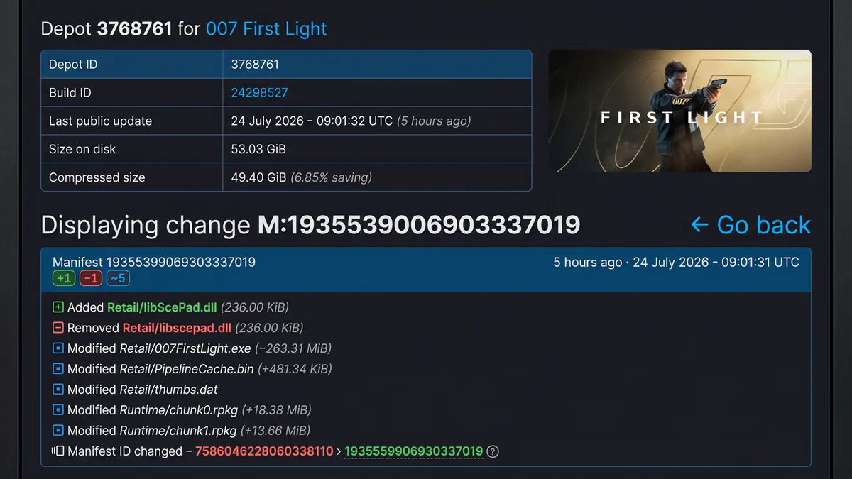 Developers 007 First Light Denuvo protection was completely removed from the game.