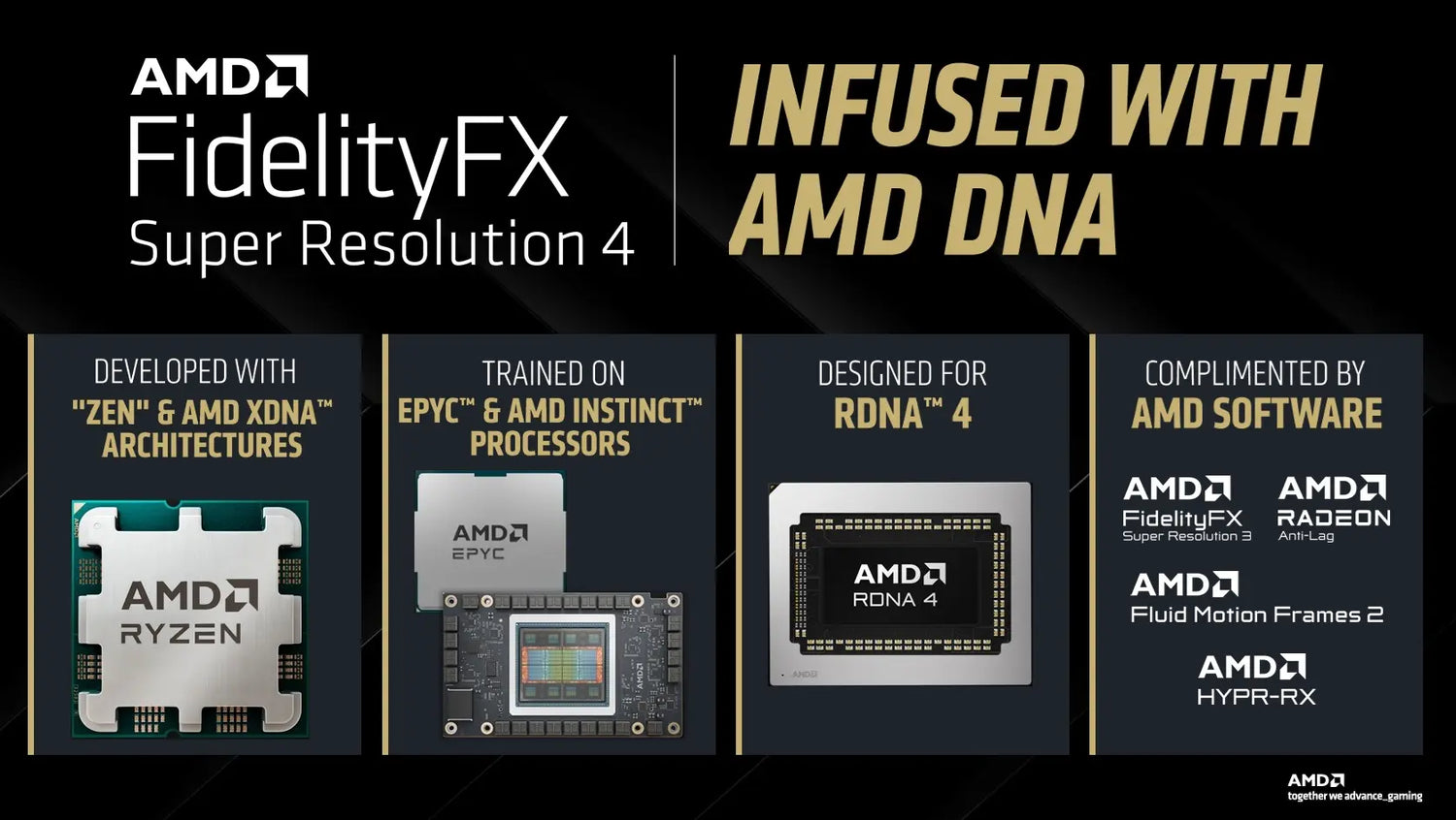 AMD FidelityFX Super Resolution 4 Powers PS5 Pro Upscaling