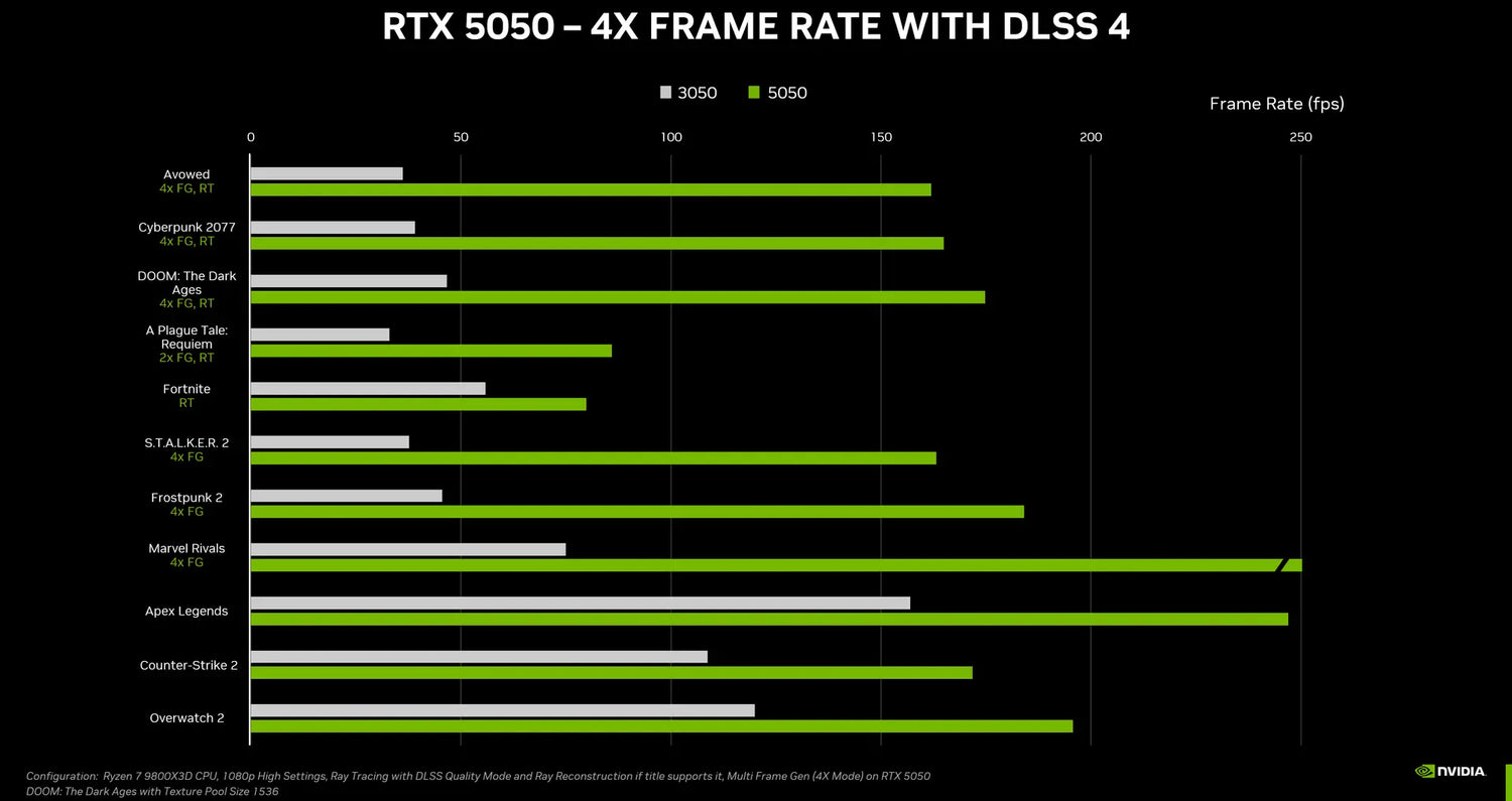 NVIDIA Announces RTX 5050 Desktop & Laptops