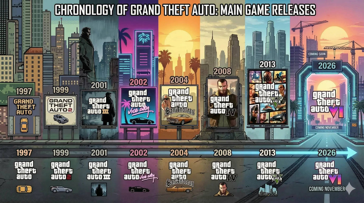 GTA 6 Could Launch 18 Hours Early for Players Using This PS5 Trick