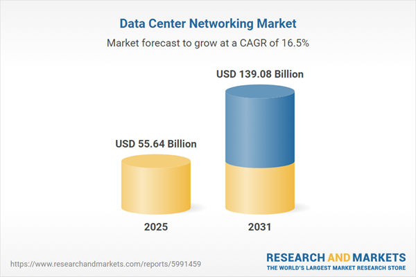 Data Center Networking Market to Reach USD 139.08 Billion by 2031 at a 16.5% CAGR - AI and GPU-Driven Demands Propel Growth