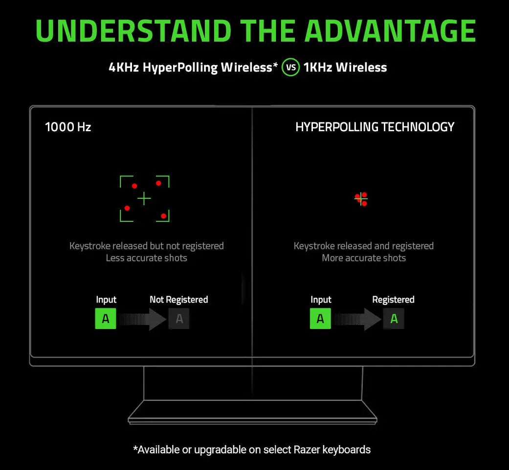 Razer Expands 4000 Hz HyperPolling to More BlackWidow Keyboards