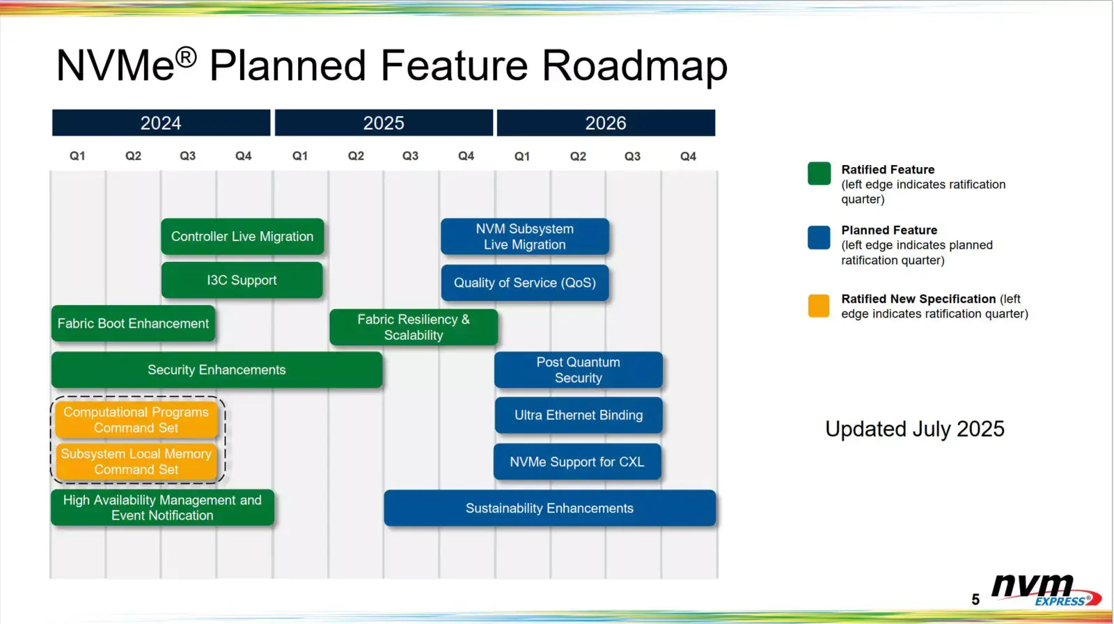NVM Express group Announces NVMe 2.3 with New Reliability and Power Management Features