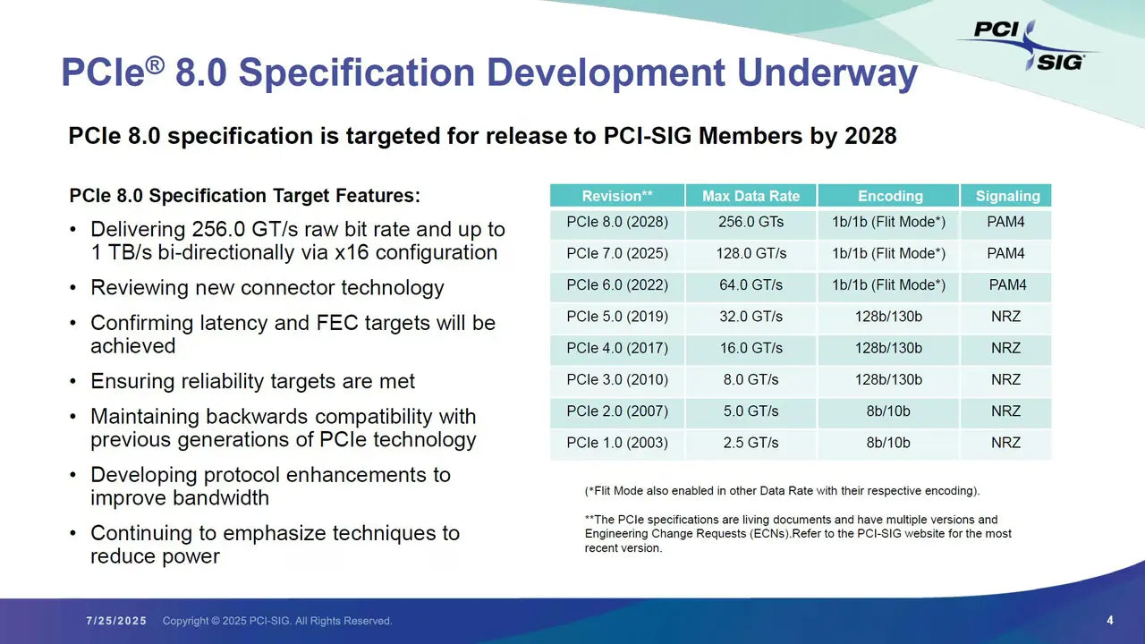PCIe 8.0 Announced: Release Date and Bandwidth Explained