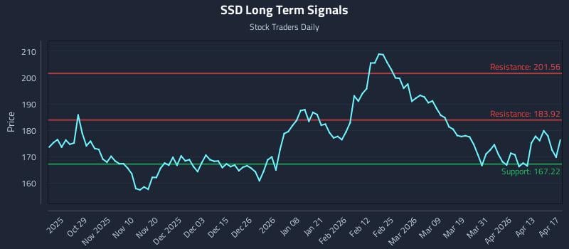 (SSD) Price Dynamics and Execution-Aware Positioning