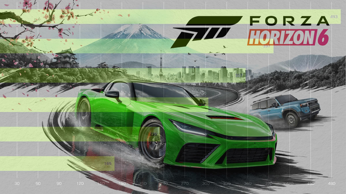 Nvidia releases official Forza Horizon 6 Benchmarks