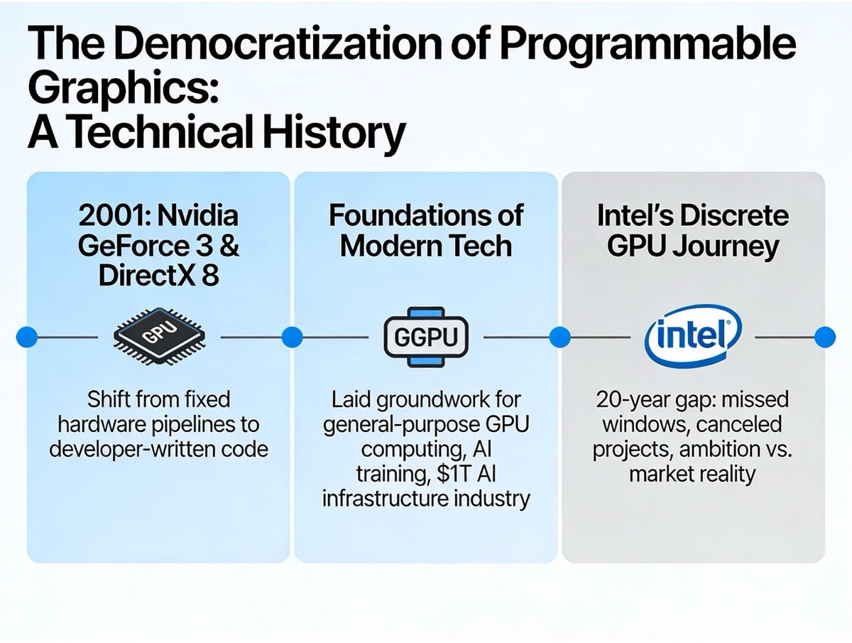 Part I: The first fully programmable GPUs—a review