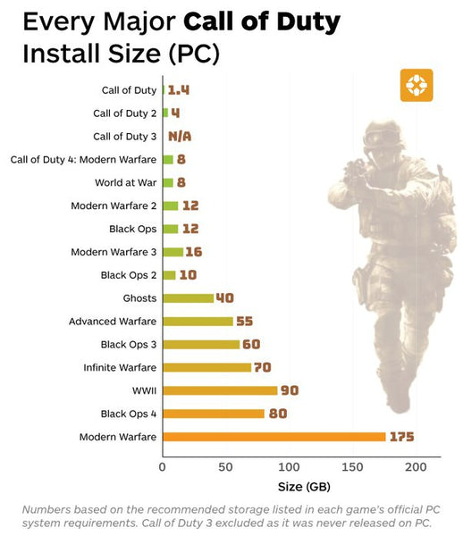 The Growing World of PC Games: Average Game Sizes Explored by Groovy Computers