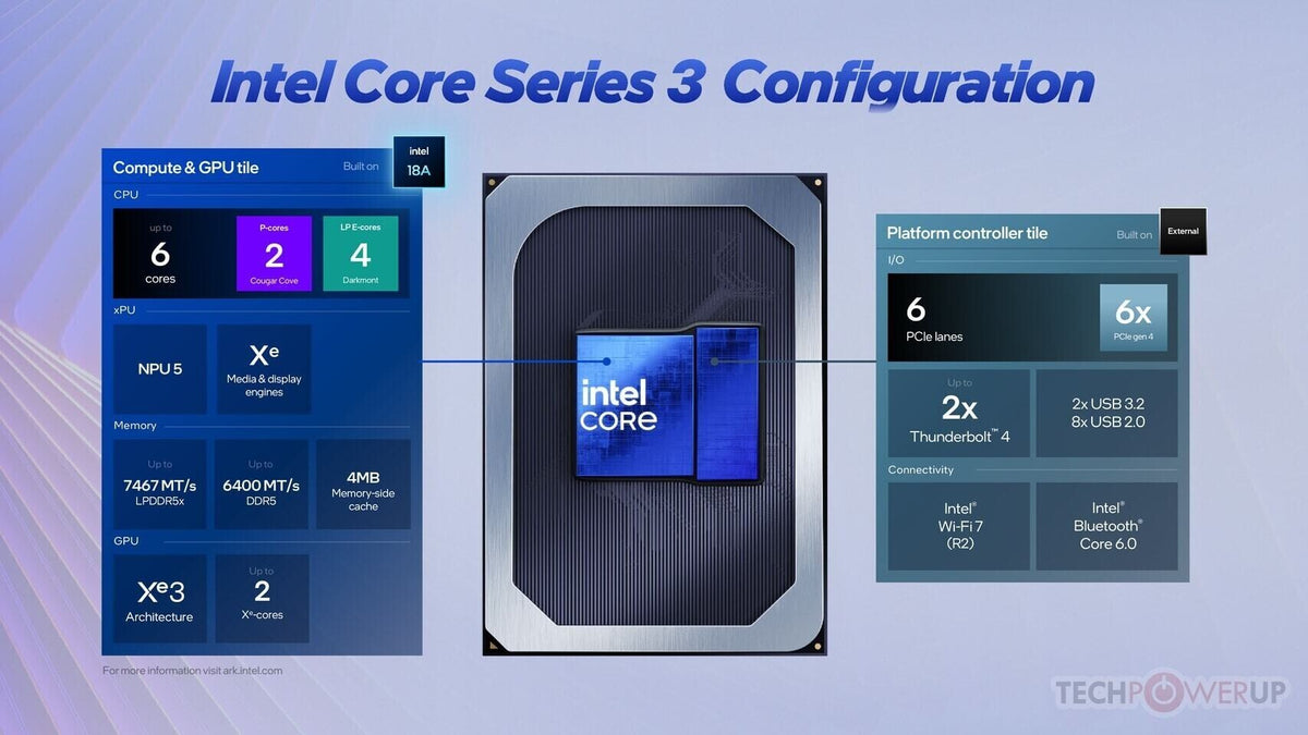 Intel Arc GPU Graphics Drivers 101.8724 WHQL Released