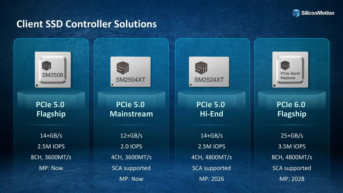 Silicon Motion Neptune PCIe 6.0 SSD Controller Targets 25 GB/s Speeds