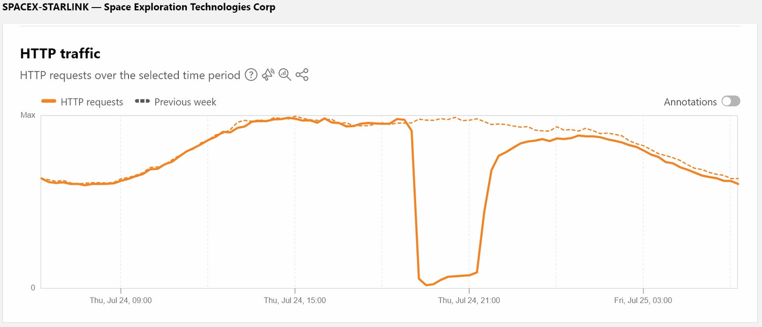 Starlink Outage July 2025: Worldwide Starlink Service Disruption