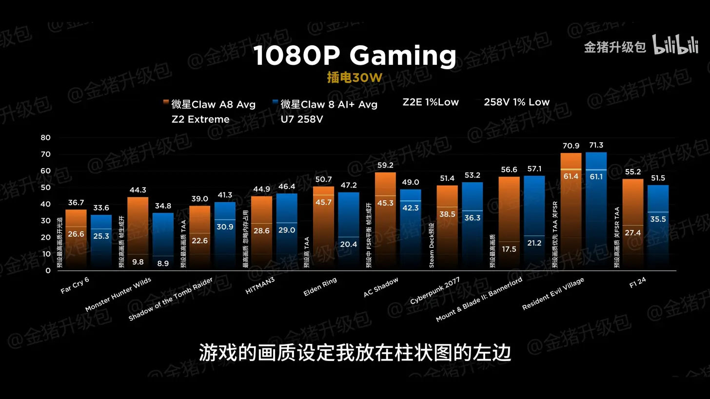 MSI Claw A8 vs Claw 8 AI+ (Ryzen Z2 Extreme vs Intel Lunar Lake Benchmarks)