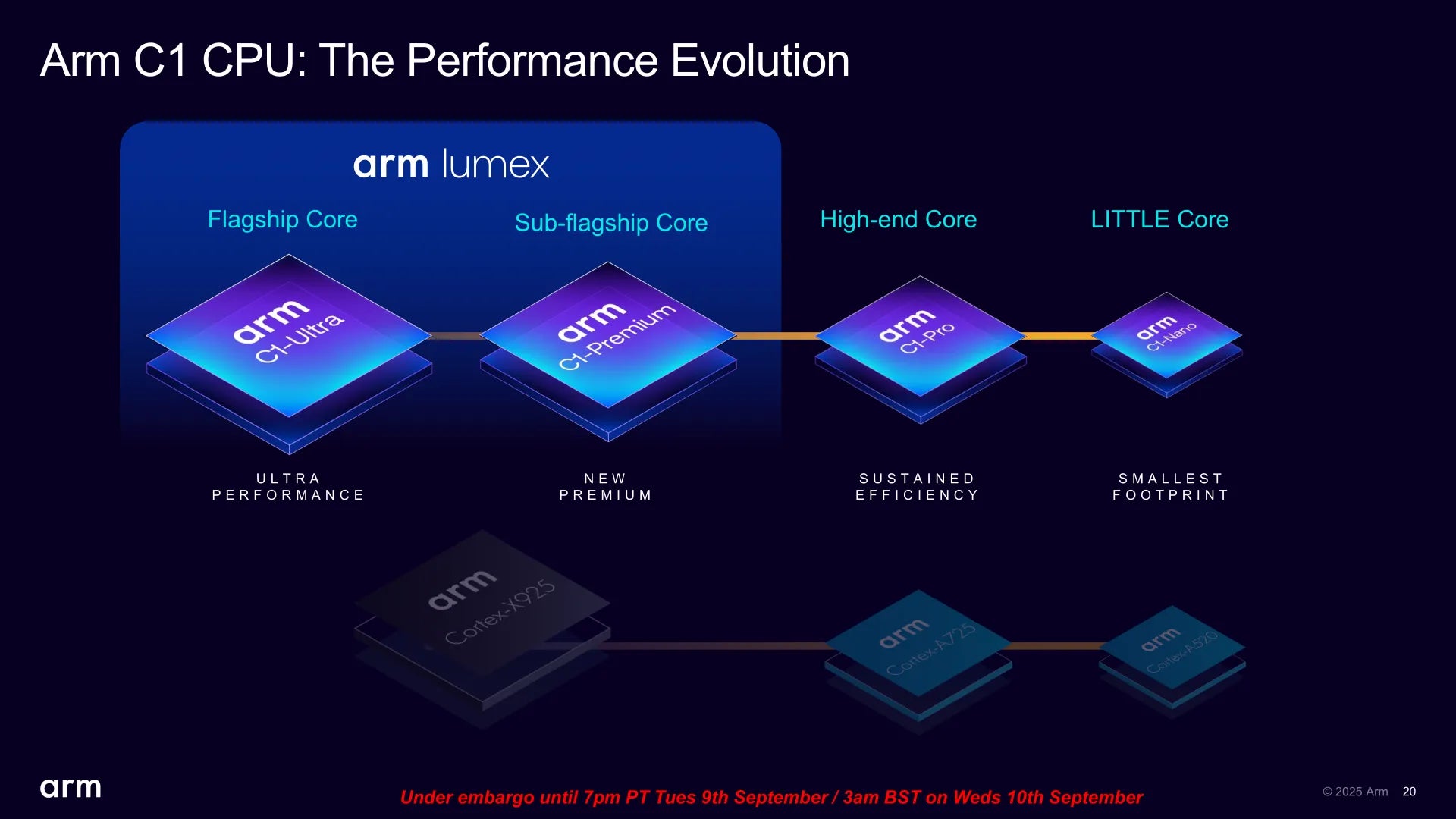 Linux 7.1 Lands Workaround For Arm C1-Pro Erratum