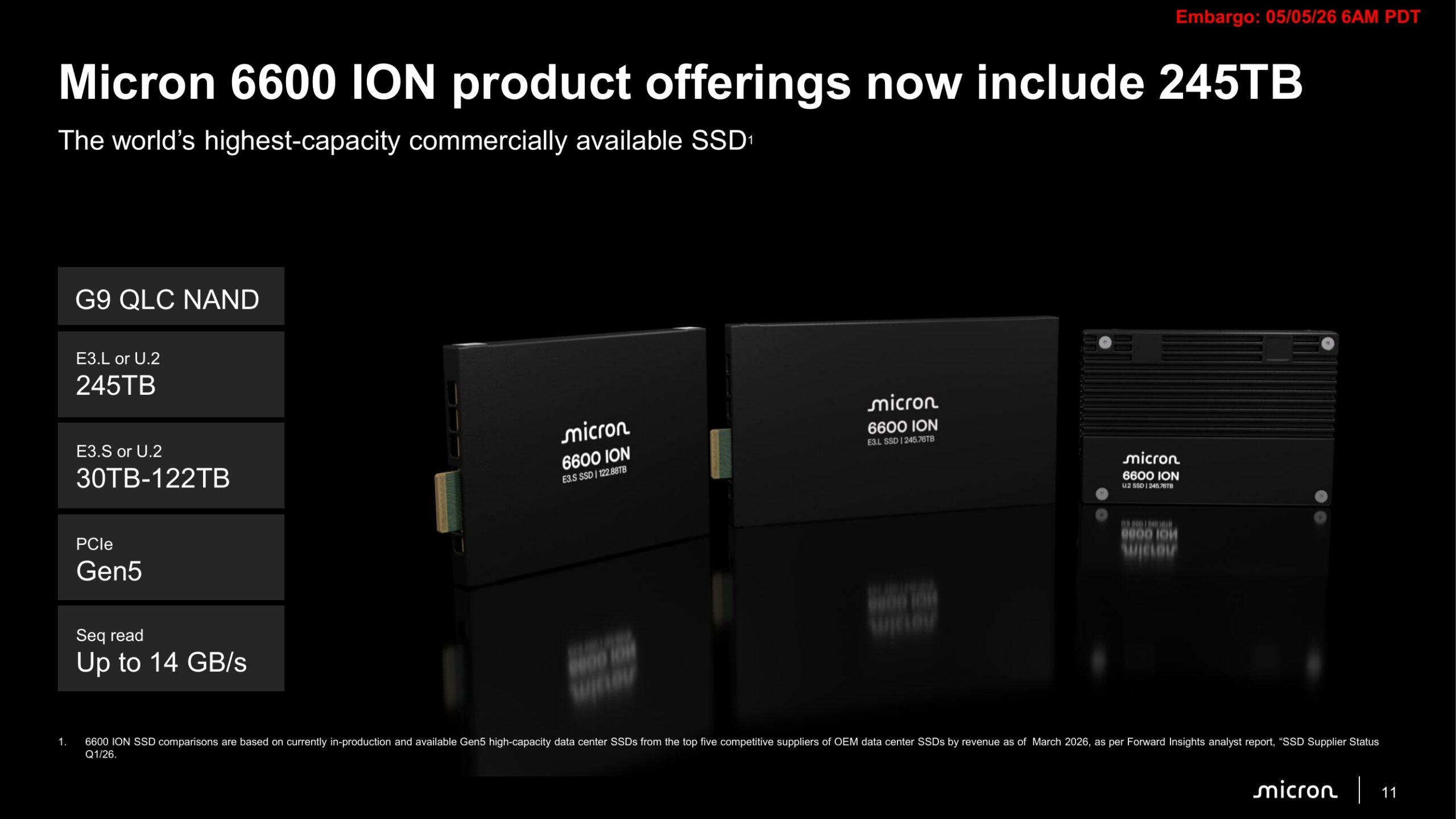 Micron 6600 ION 245TB SSD Announced