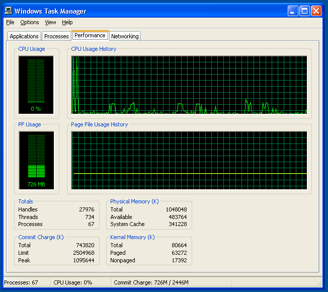 Task Manager's CPU meter is an obituary for the recent past, says the engineer who built it