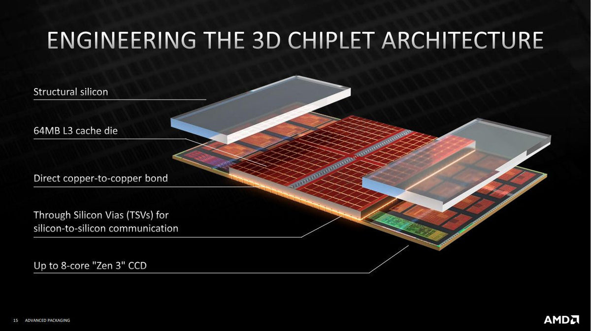 AMD 3D V-Cache Gaming Processors - Boost Performance