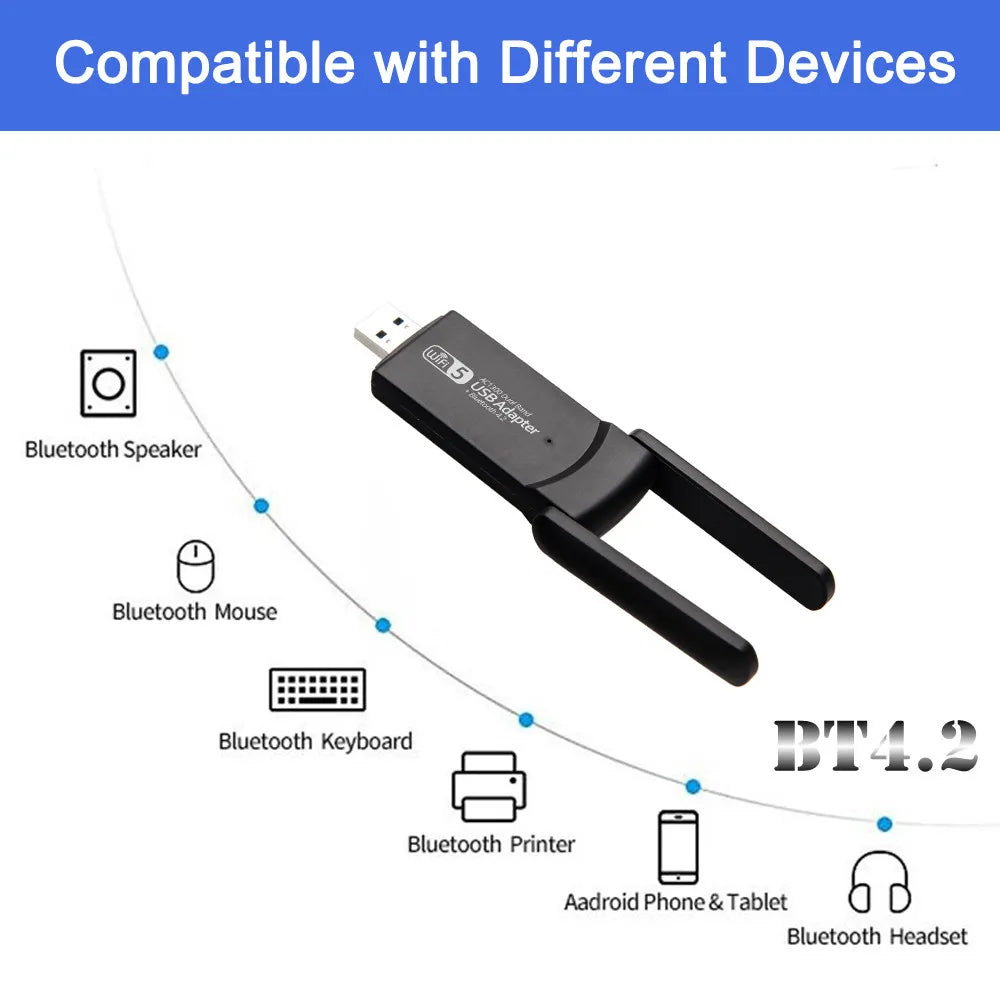 GroovyStream Fusion 1300mb/ps, WIFI 5 + Bluetooth 4.2 USB Adapter